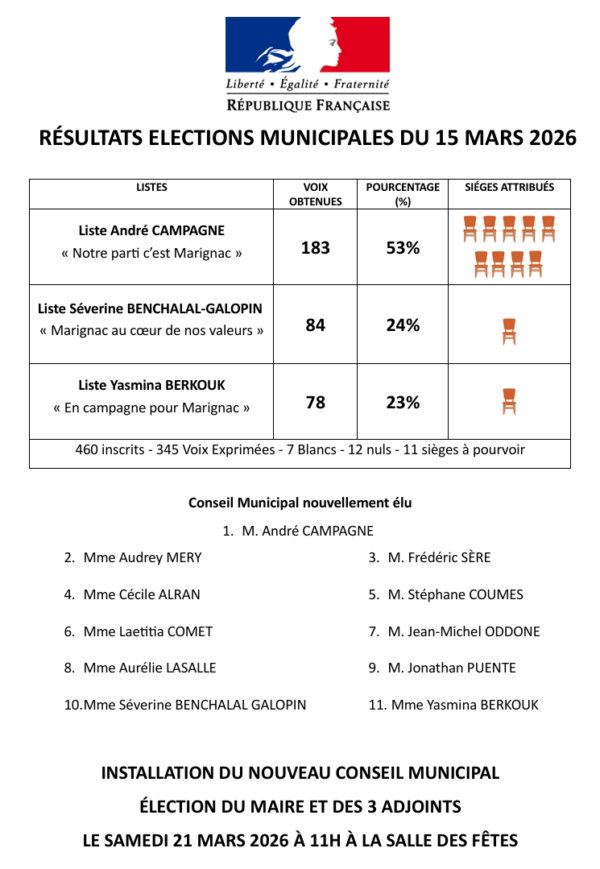 resultats-marignac-02