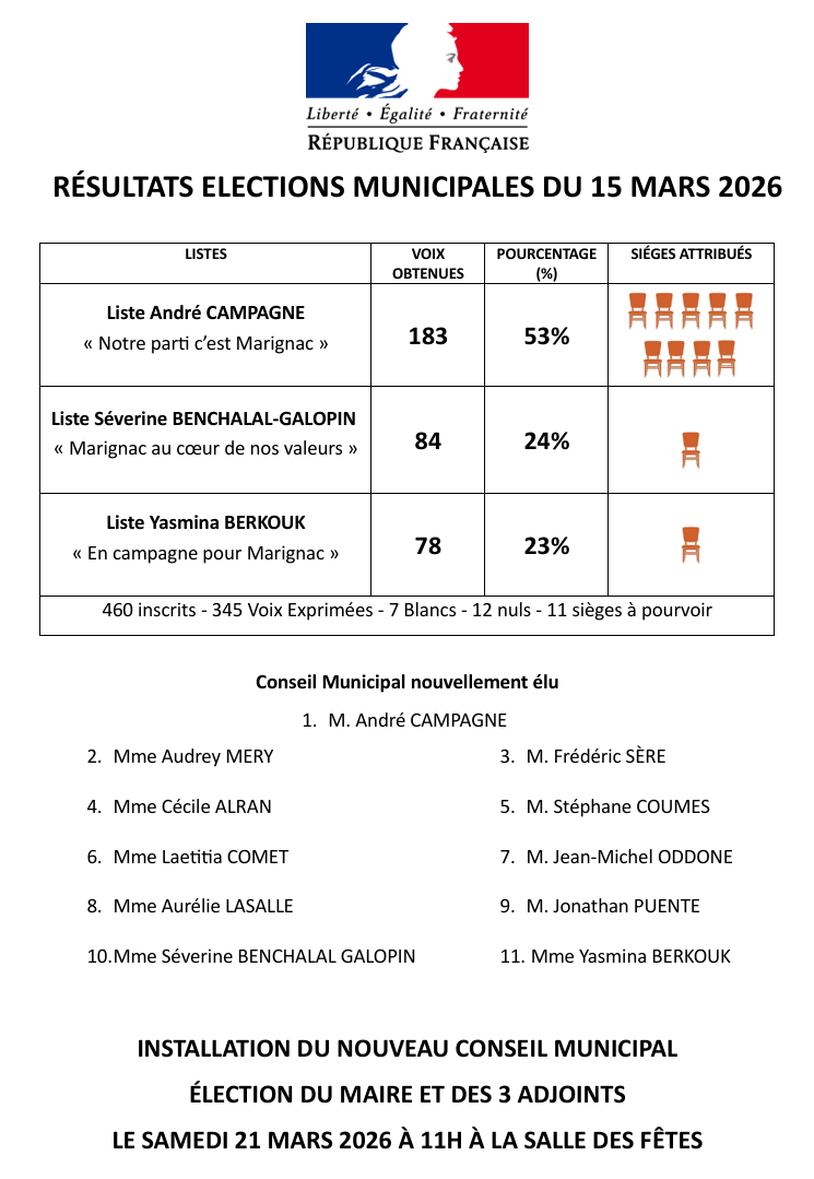 resultats-marignac-02